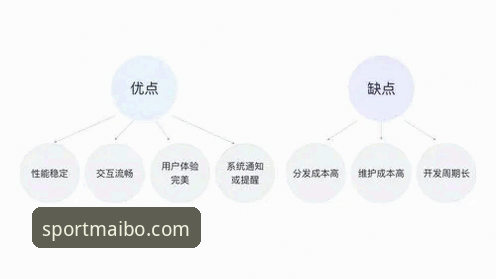迈博体育最新活动安装失败深度分析：从技术瓶颈到用户体验的全面解析